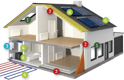 Energetska obnova obiteljskih kuća